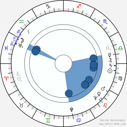 Richard Gordon Oroscopo, astrologia, Segno, zodiac, Data di nascita, instagram