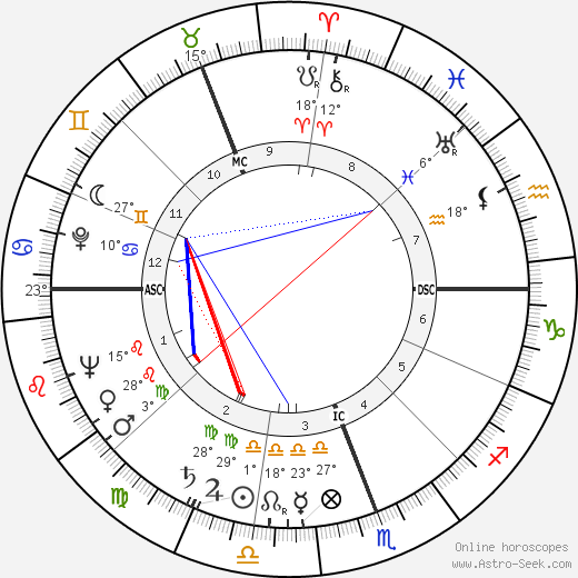 Robert Muldoon birth chart, biography, wikipedia 2024, 2025