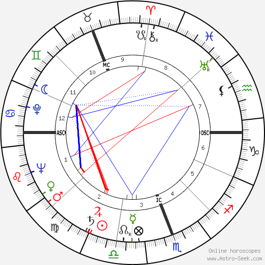 Robert Muldoon birth chart, Robert Muldoon astro natal horoscope, astrology