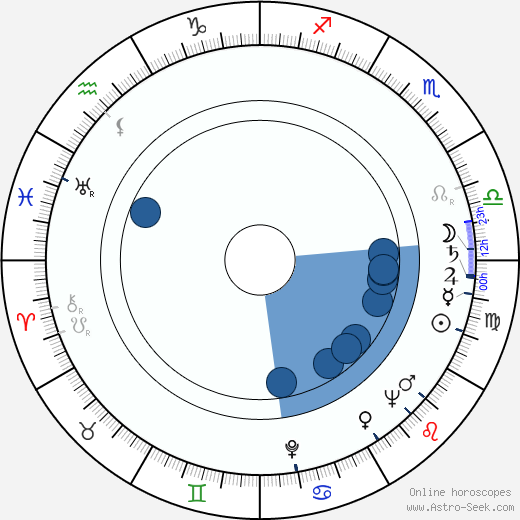 Ruth Orkin horoscope, astrology, sign, zodiac, date of birth, instagram