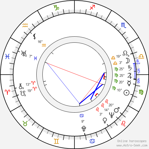 Ruth Orkin birth chart, biography, wikipedia 2024, 2025