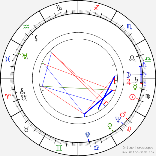 Ruth Orkin birth chart, Ruth Orkin astro natal horoscope, astrology