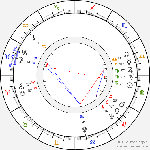 Siro Marcellini birth chart, biography, wikipedia 2023, 2024