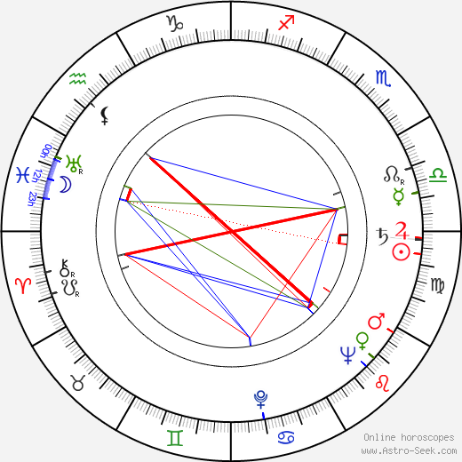 Siro Marcellini birth chart, Siro Marcellini astro natal horoscope, astrology