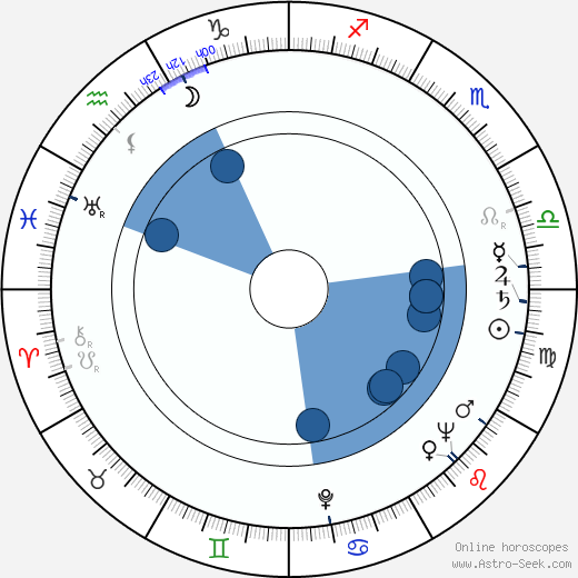 Stanislaw Lem Oroscopo, astrologia, Segno, zodiac, Data di nascita, instagram