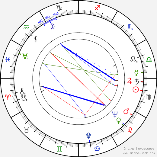 Stanislaw Lem birth chart, Stanislaw Lem astro natal horoscope, astrology