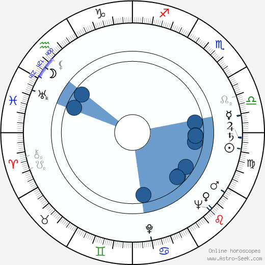 Stanley C. Pace wikipedia, horoscope, astrology, instagram