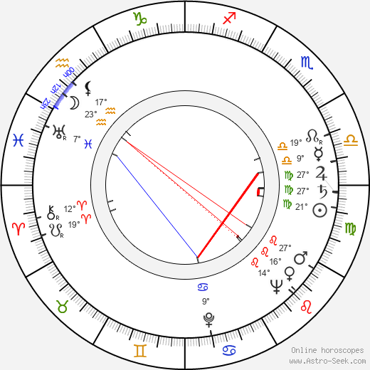 Stanley C. Pace birth chart, biography, wikipedia 2024, 2025