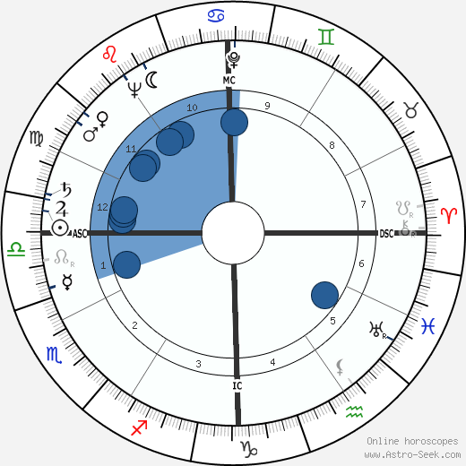 Stephen Douglass wikipedia, horoscope, astrology, instagram