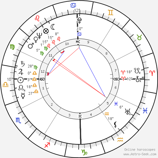 Stephen Douglass birth chart, biography, wikipedia 2024, 2025