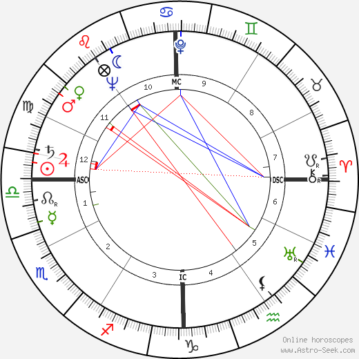 Stephen Douglass birth chart, Stephen Douglass astro natal horoscope, astrology