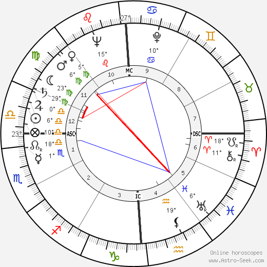 Tony Stein birth chart, biography, wikipedia 2024, 2025