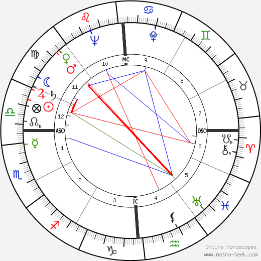 Tony Stein birth chart, Tony Stein astro natal horoscope, astrology