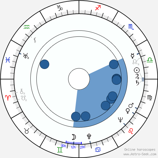 Václav Neužil Sr. wikipedia, horoscope, astrology, instagram