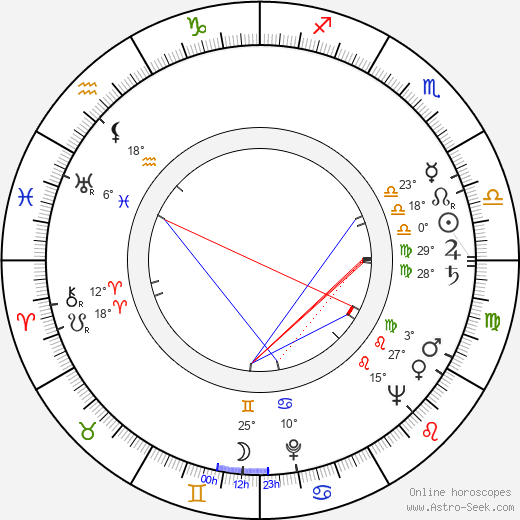 Václav Neužil Sr. birth chart, biography, wikipedia 2023, 2024