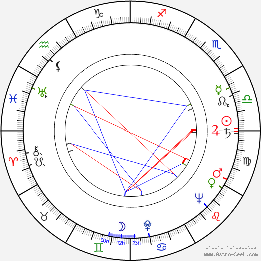 Václav Neužil Sr. birth chart, Václav Neužil Sr. astro natal horoscope, astrology