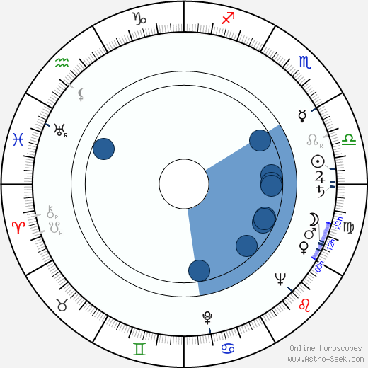Věra Heroldová horoscope, astrology, sign, zodiac, date of birth, instagram