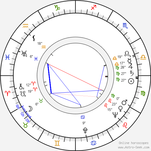 Virginia Belmont birth chart, biography, wikipedia 2024, 2025