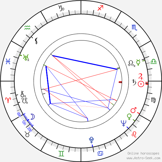 Virginia Belmont birth chart, Virginia Belmont astro natal horoscope, astrology