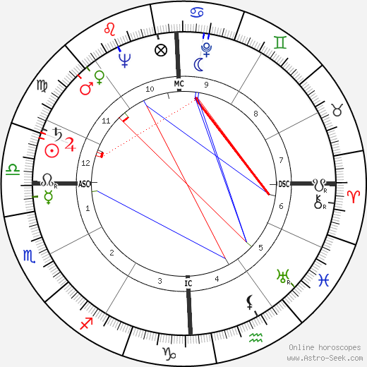 Wendell Phillips tema natale, oroscopo, Wendell Phillips oroscopi gratuiti, astrologia