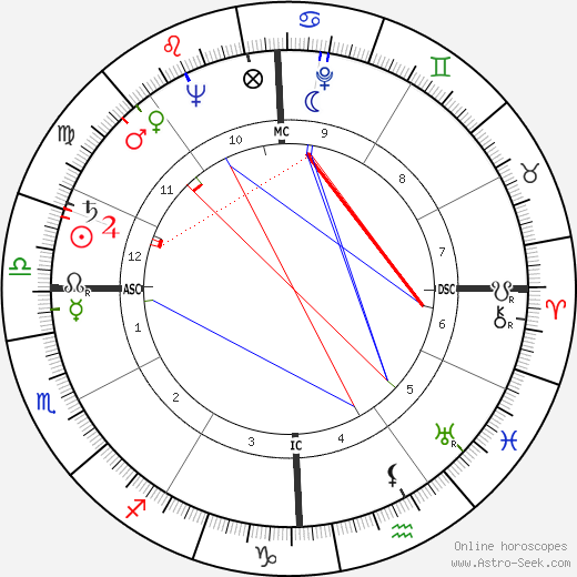 Wendell Phillips birth chart, Wendell Phillips astro natal horoscope, astrology