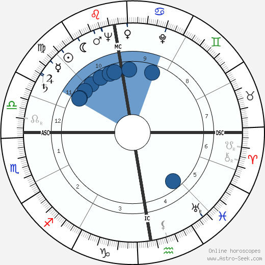 Willem Frederik Hermans wikipedia, biography, birth chart, instagram Willem Frederik Hermans wikipedia, horoscope, astrology, instagram