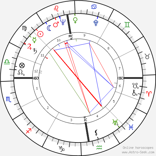 Willem Frederik Hermans birth chart, Willem Frederik Hermans astro natal horoscope, astrology