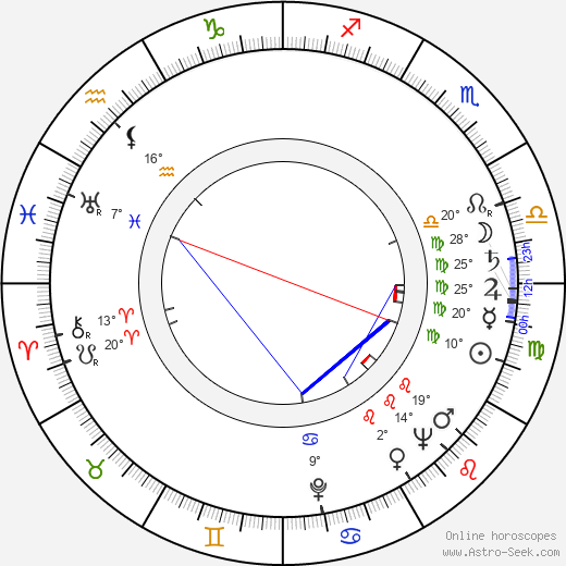 Zivorad 'Zika' Mitrovic birth chart, biography, wikipedia 2024, 2025