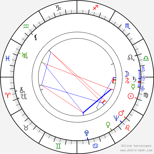 Zivorad 'Zika' Mitrovic birth chart, Zivorad 'Zika' Mitrovic astro natal horoscope, astrology