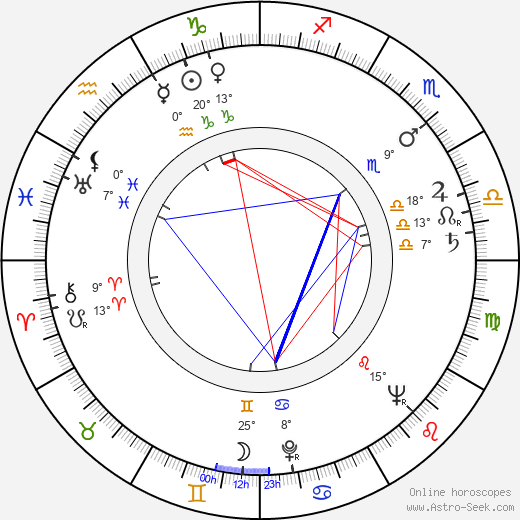 Abigail Adams birth chart, biography, wikipedia 2023, 2024