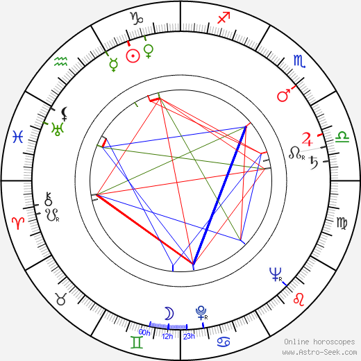 Abigail Adams birth chart, Abigail Adams astro natal horoscope, astrology