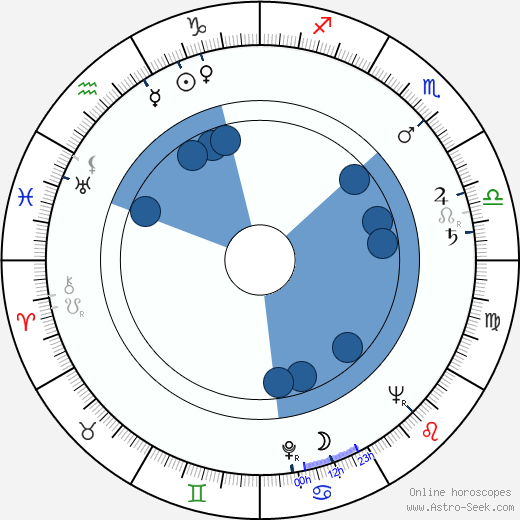 Aladár Valmari wikipedia, horoscope, astrology, instagram