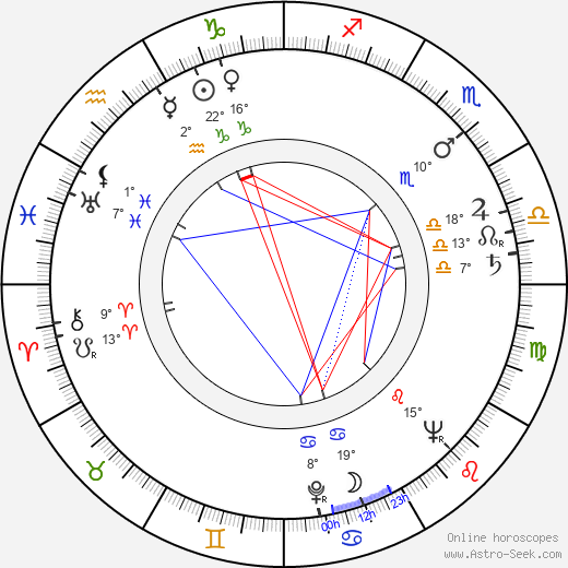 Aladár Valmari birth chart, biography, wikipedia 2023, 2024