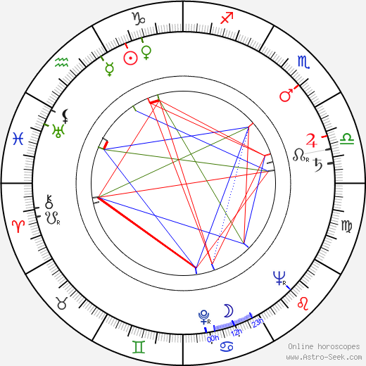 Aladár Valmari birth chart, Aladár Valmari astro natal horoscope, astrology