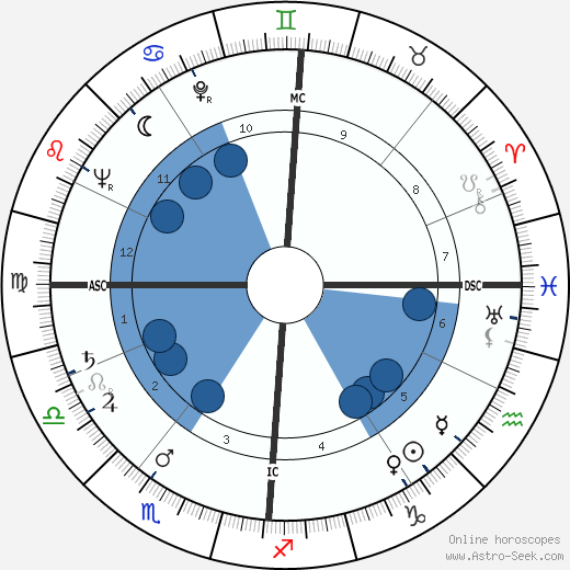 Albert Lamorisse wikipedia, biography, birth chart, instagram Albert Lamorisse wikipedia, horoscope, astrology, instagram