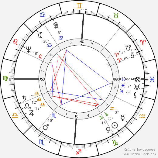 Albert Lamorisse birth chart, biography, wikipedia 2024, 2025