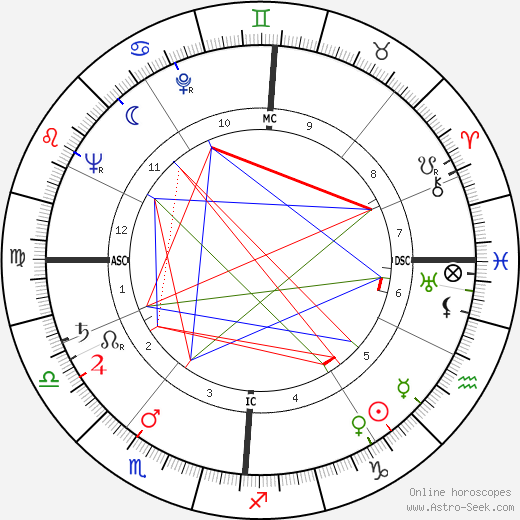 Albert Lamorisse birth chart, Albert Lamorisse astro natal horoscope, astrology