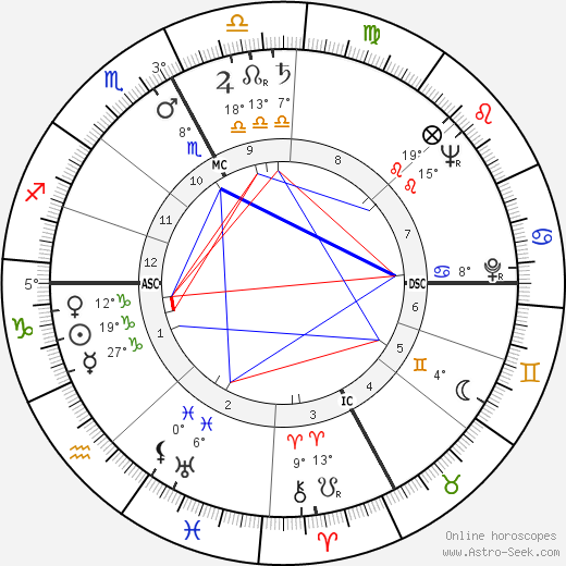 Aldo Ballarin birth chart, biography, wikipedia 2023, 2024