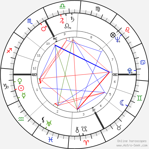 Aldo Ballarin birth chart, Aldo Ballarin astro natal horoscope, astrology