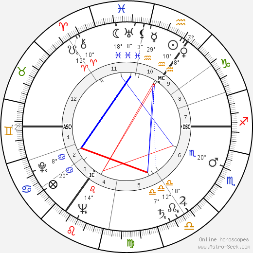 Alfred Karl Kossmann birth chart, biography, wikipedia 2024, 2025