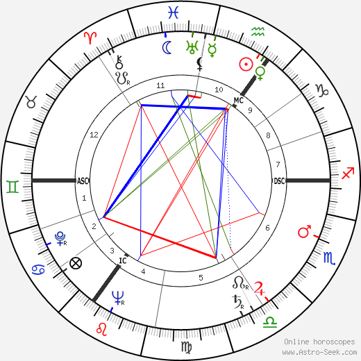 Alfred Karl Kossmann birth chart, Alfred Karl Kossmann astro natal horoscope, astrology