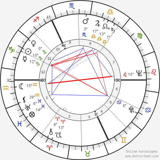 Andre Bergeron birth chart, biography, wikipedia 2023, 2024