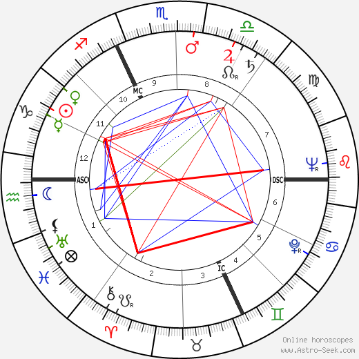 Andre Bergeron birth chart, Andre Bergeron astro natal horoscope, astrology