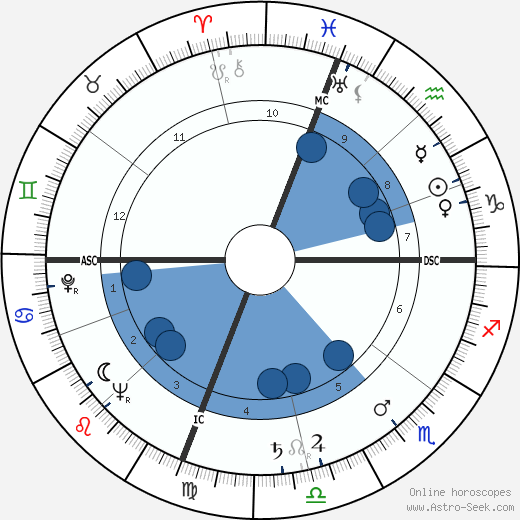 Antonino Pietro Gullotti wikipedia, biography, birth chart, instagram Antonino Pietro Gullotti wikipedia, horoscope, astrology, instagram