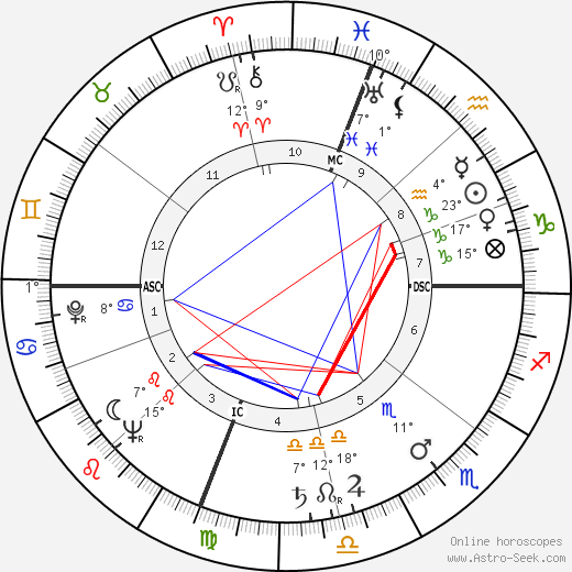 Antonino Pietro Gullotti birth chart, biography, wikipedia 2023, 2024