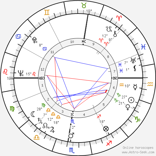 Betty White birth chart, biography, wikipedia 2024, 2025
