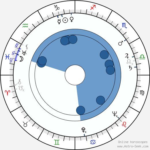 Bill Travers horoscope, astrology, sign, zodiac, date of birth, instagram