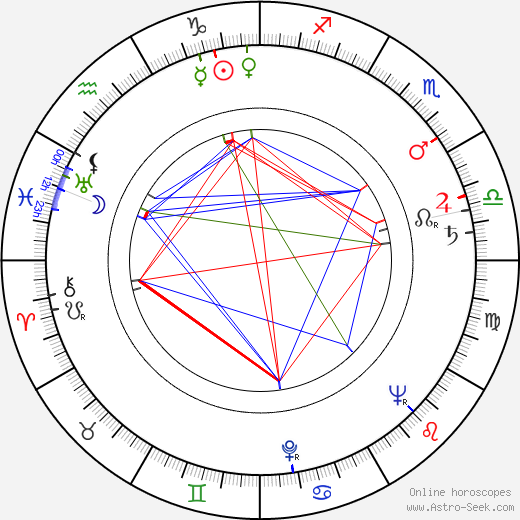 Bill Travers birth chart, Bill Travers astro natal horoscope, astrology