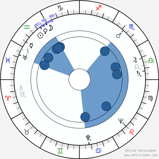 Bohumil Smutný wikipedia, biography, birth chart, instagram Bohumil Smutný wikipedia, horoscope, astrology, instagram