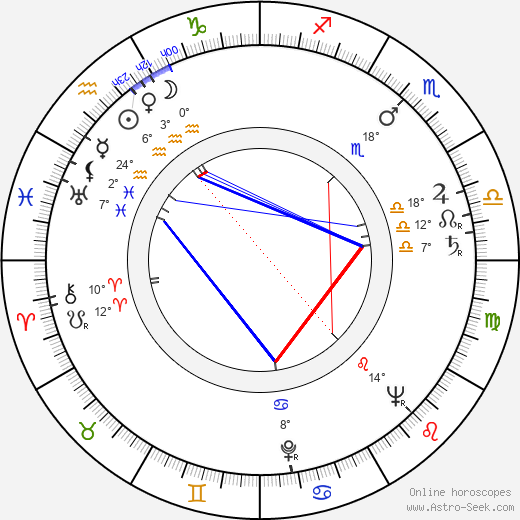 Bohumil Smutný birth chart, biography, wikipedia 2024, 2025